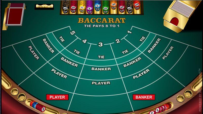 Game Baccarat rr88 thú vị như thế nào